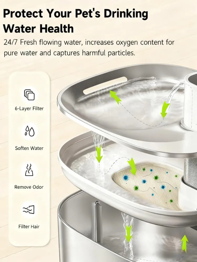 8-Pack Fountain Filters, 6-Layer with Pre-Filter Sponges, Wireless Compatible