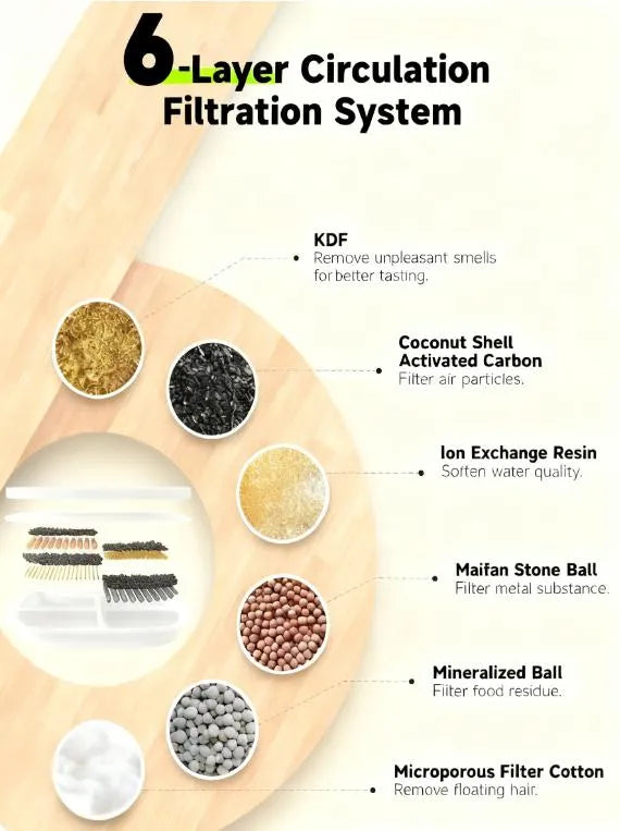 8-Pack Fountain Filters, 6-Layer with Pre-Filter Sponges, Wireless Compatible