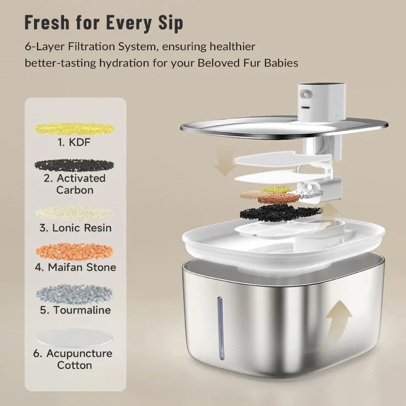 Wireless, Safe, and Fresh: The Ultimate Pet Water Fountain for Peace of Mind